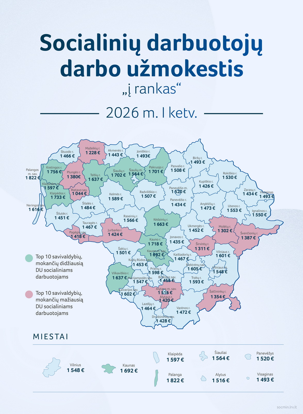 socialinių darbuotojų